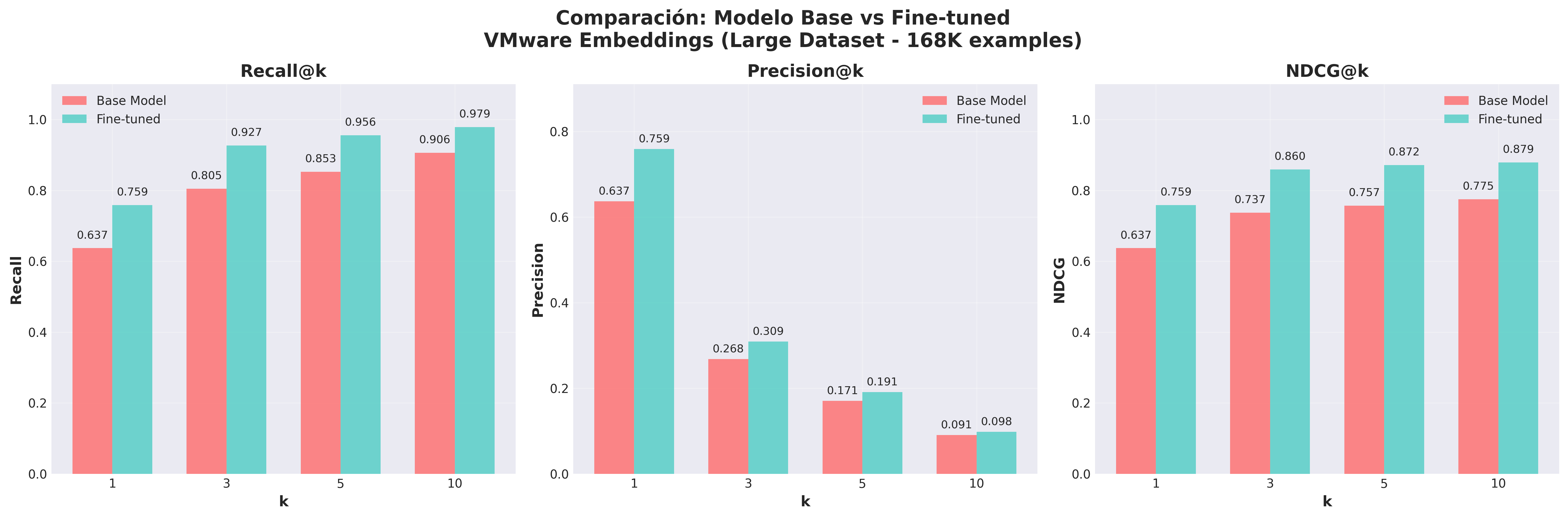 Comparison