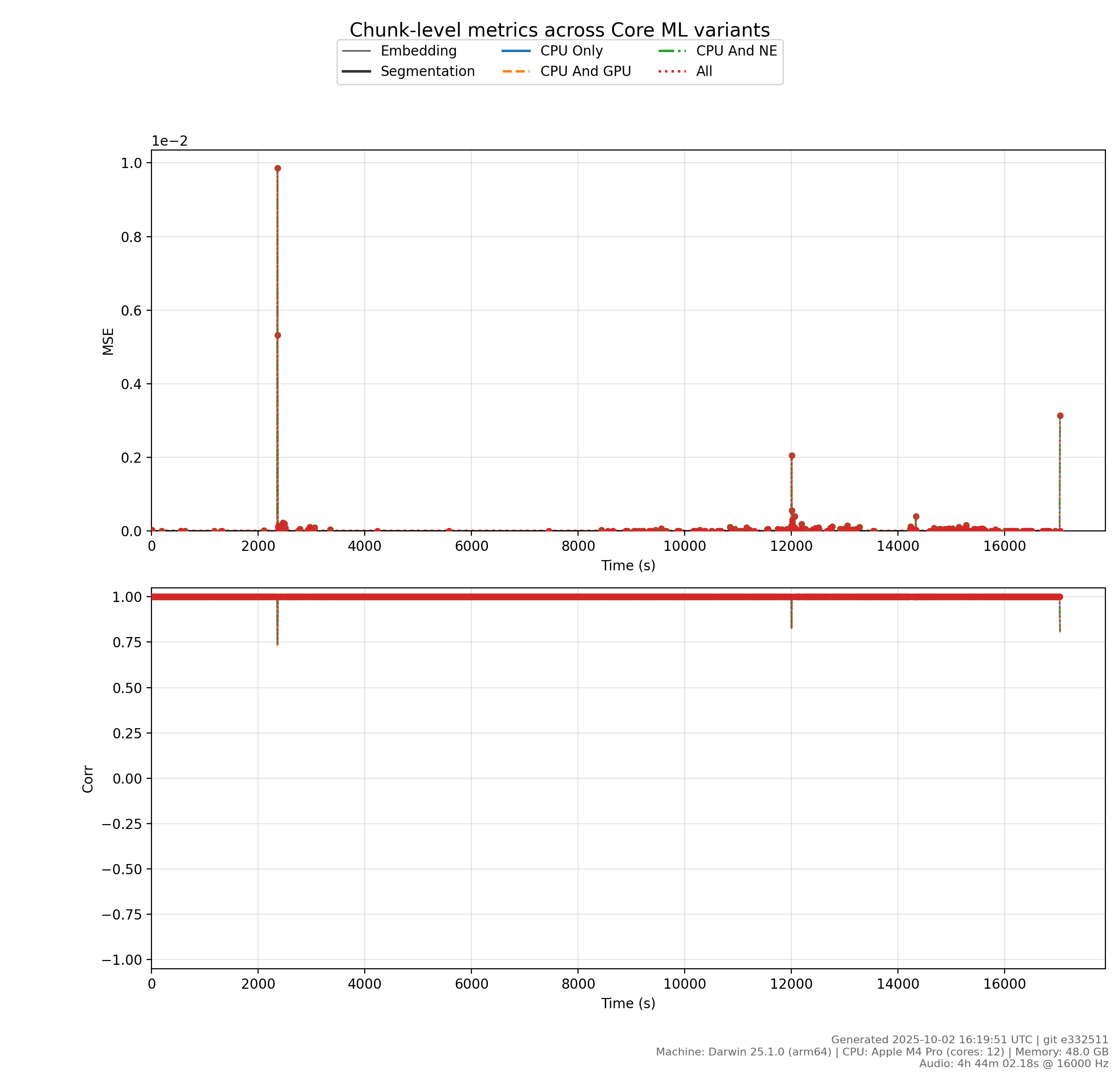metrics_timeseries.png