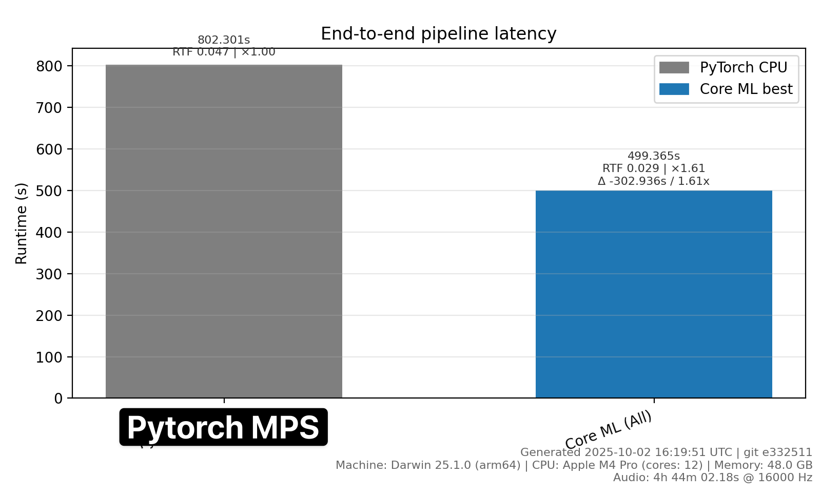 pipeline_mps_timing.png