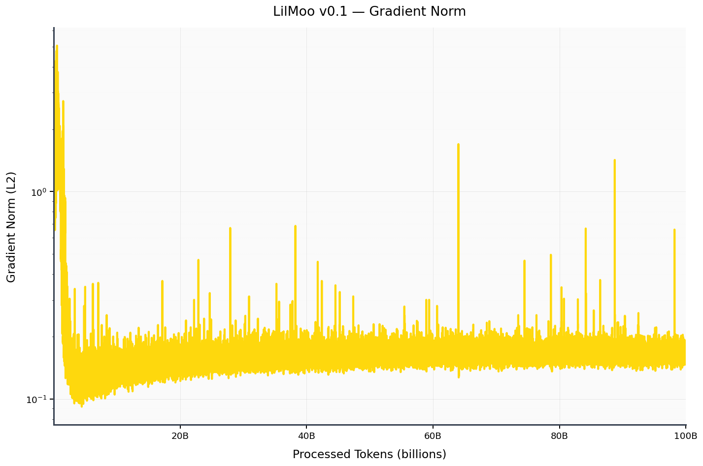 gradient_statistics_v2