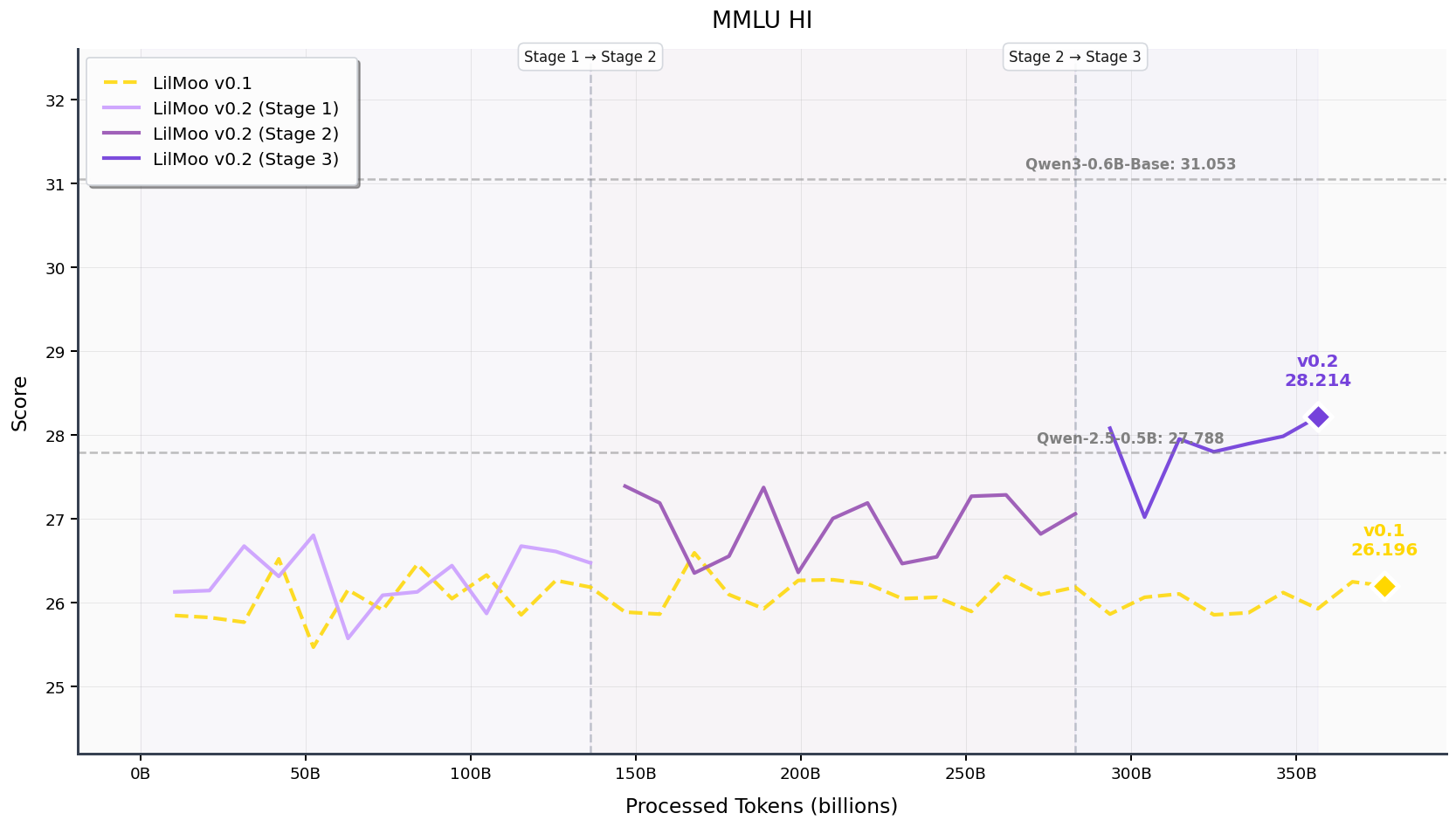 mmlu