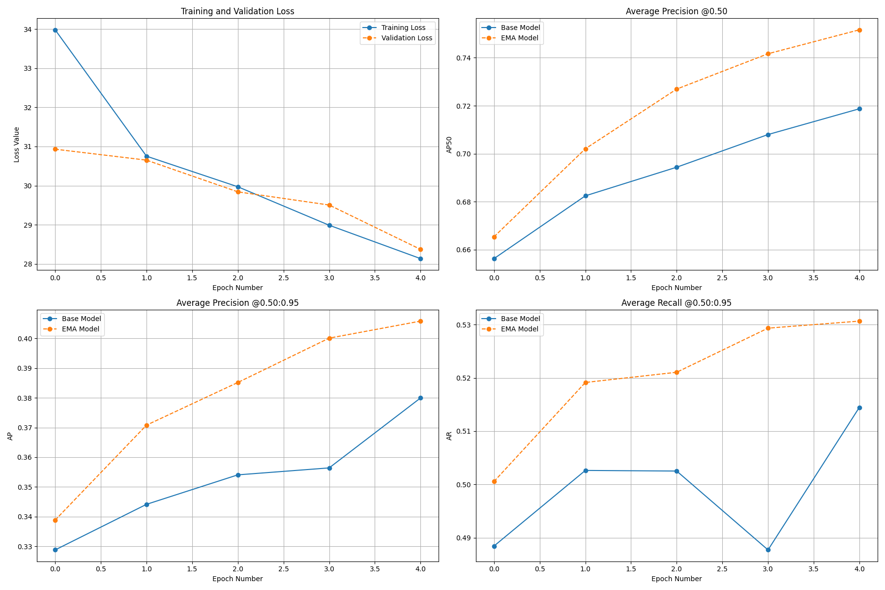 metrics_plot.png