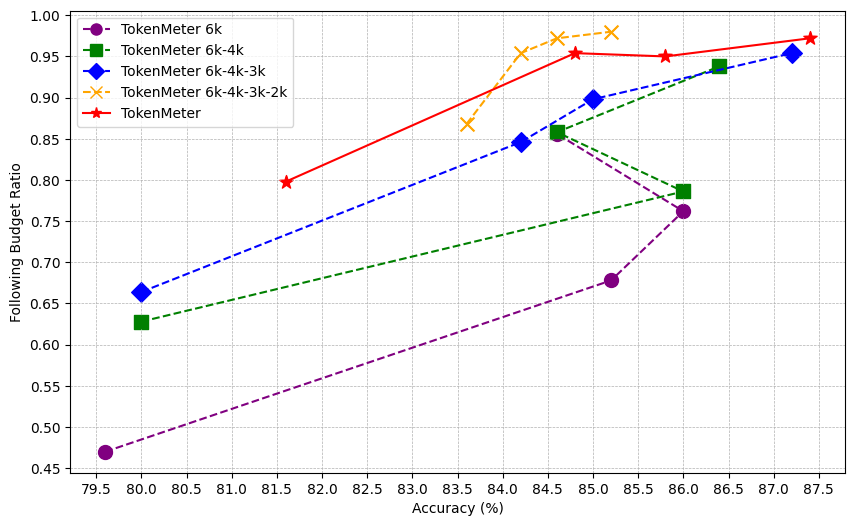 math500_accuracy_vs_length_scatter_sequence.png