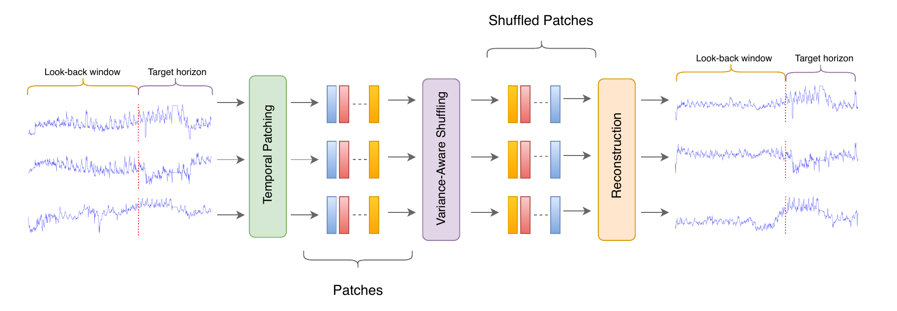 TPS Architecture
