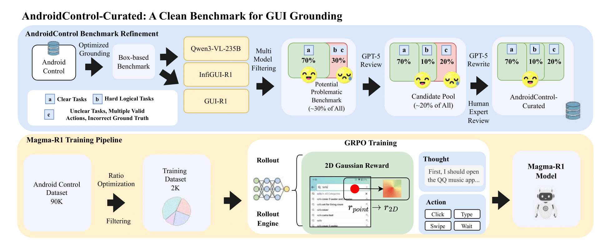 Method Overview