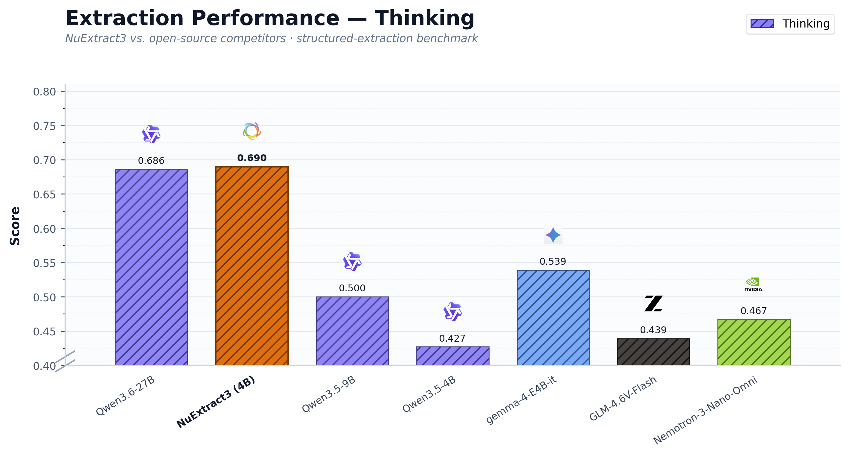 extraction_performance_thinking.png