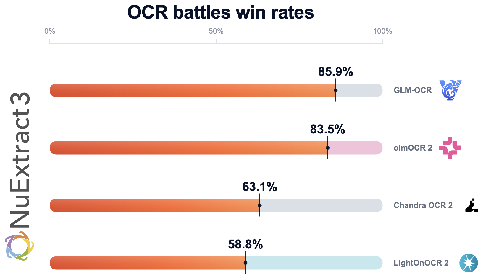 ocr_benchmark_specialized.png