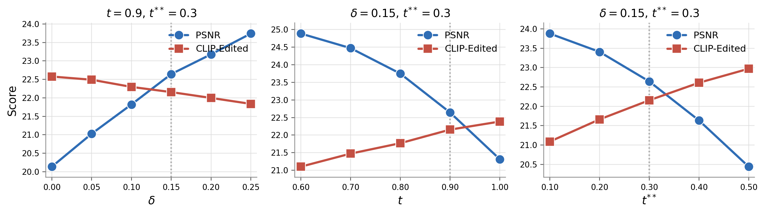 performance_ablation_main_grid.png