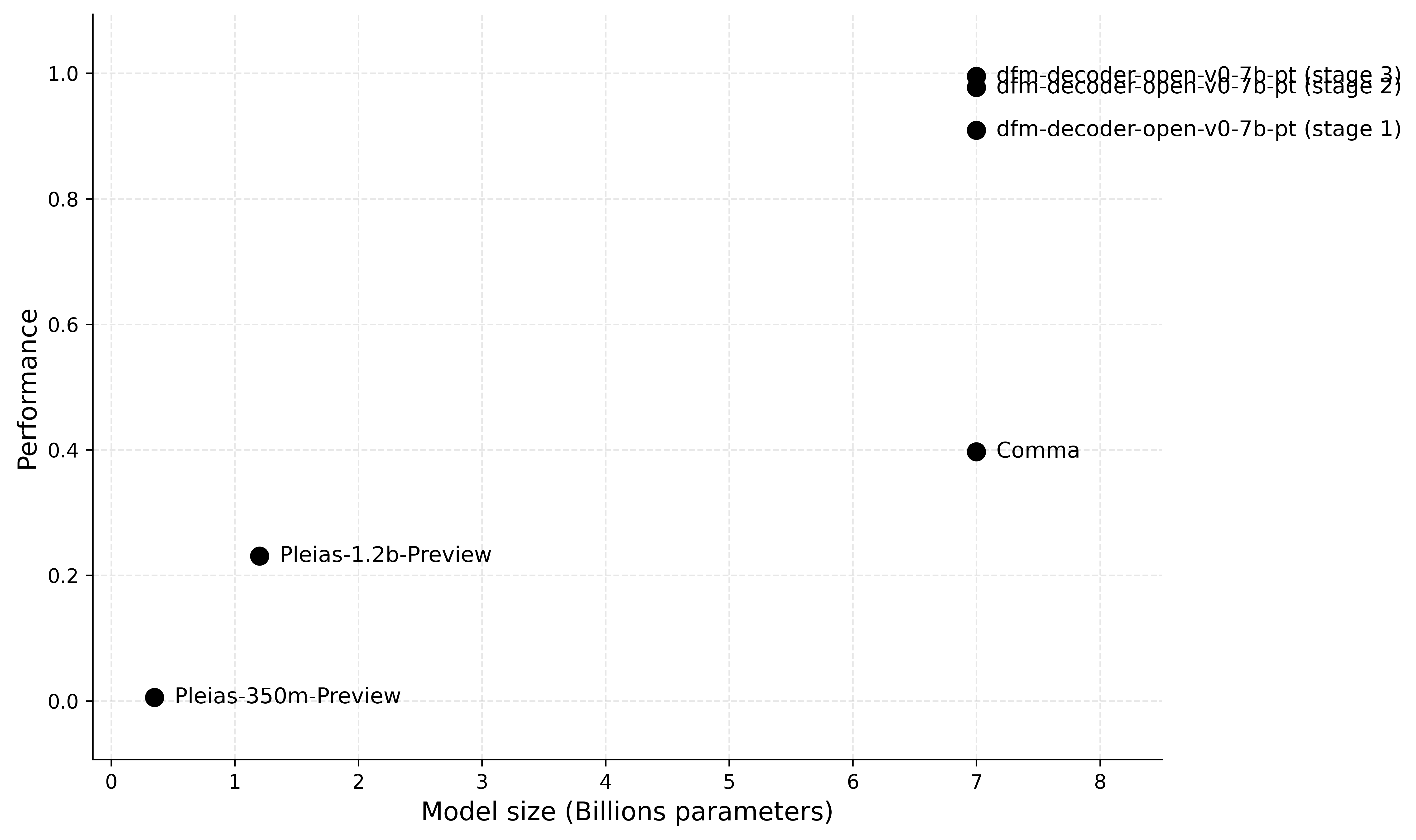 performance_plot_da.png
