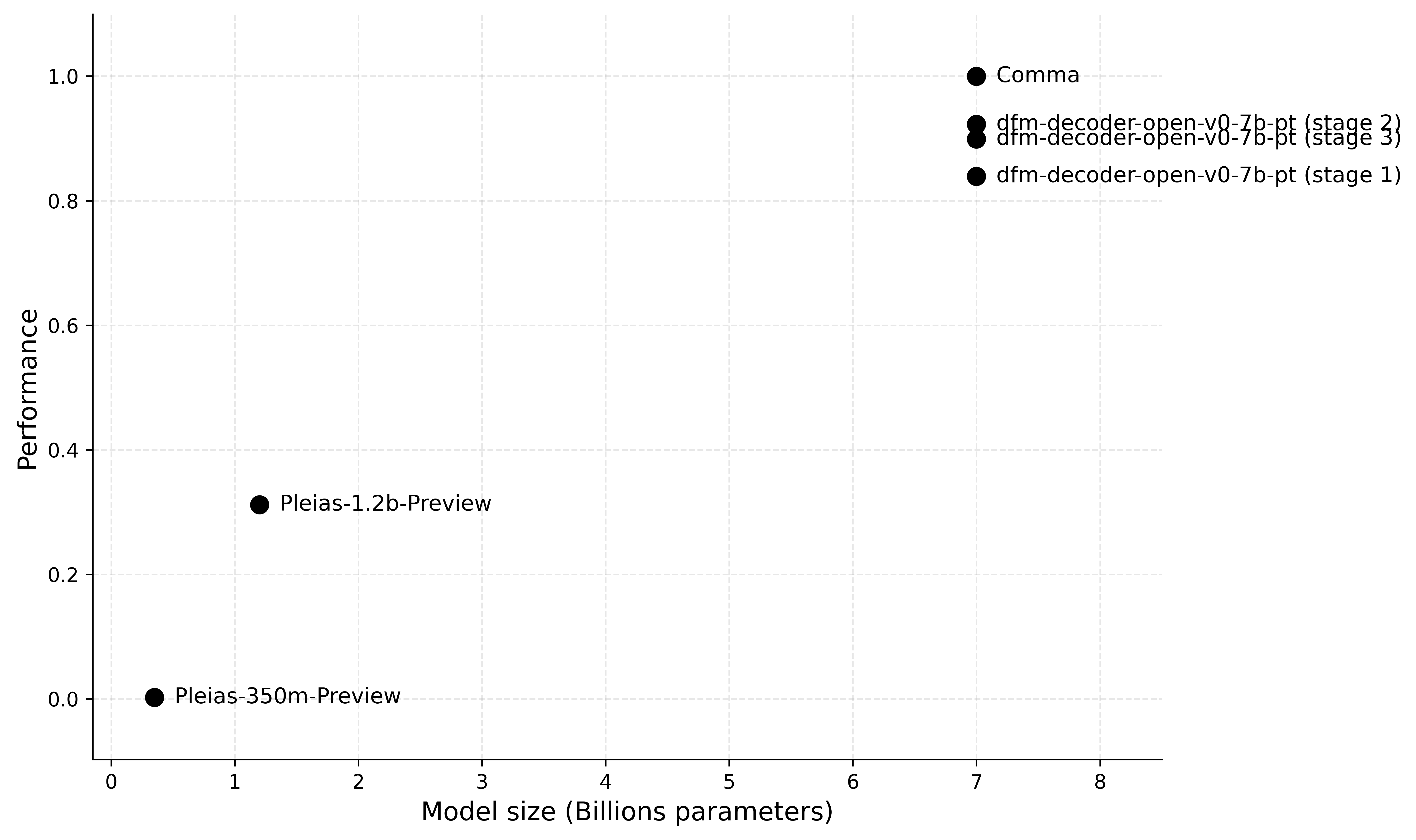 performance_plot_en.png