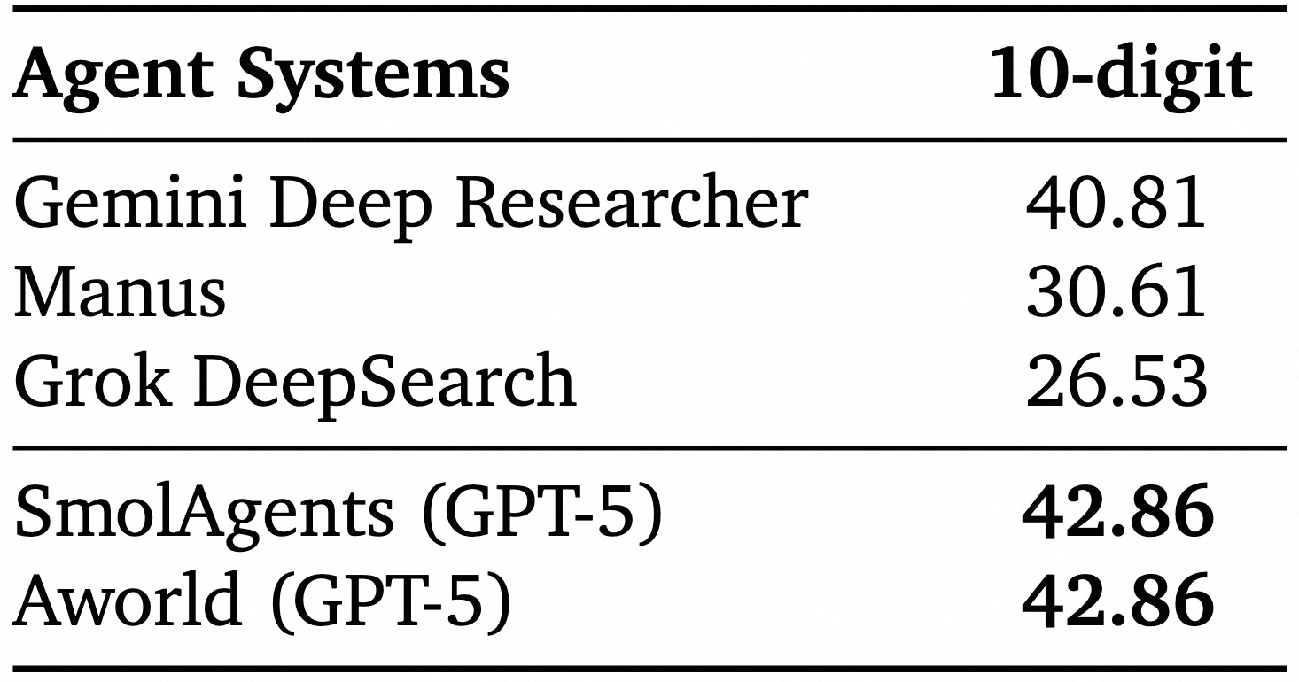closed_source_main_exp_result.jpg