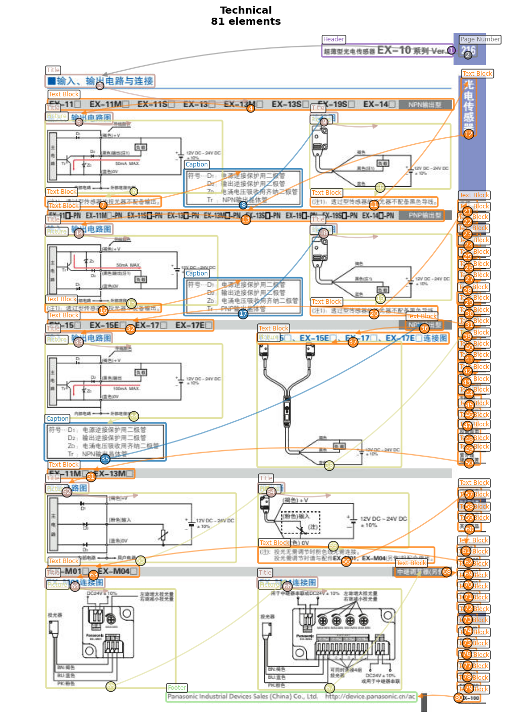 Mixed Elements Example