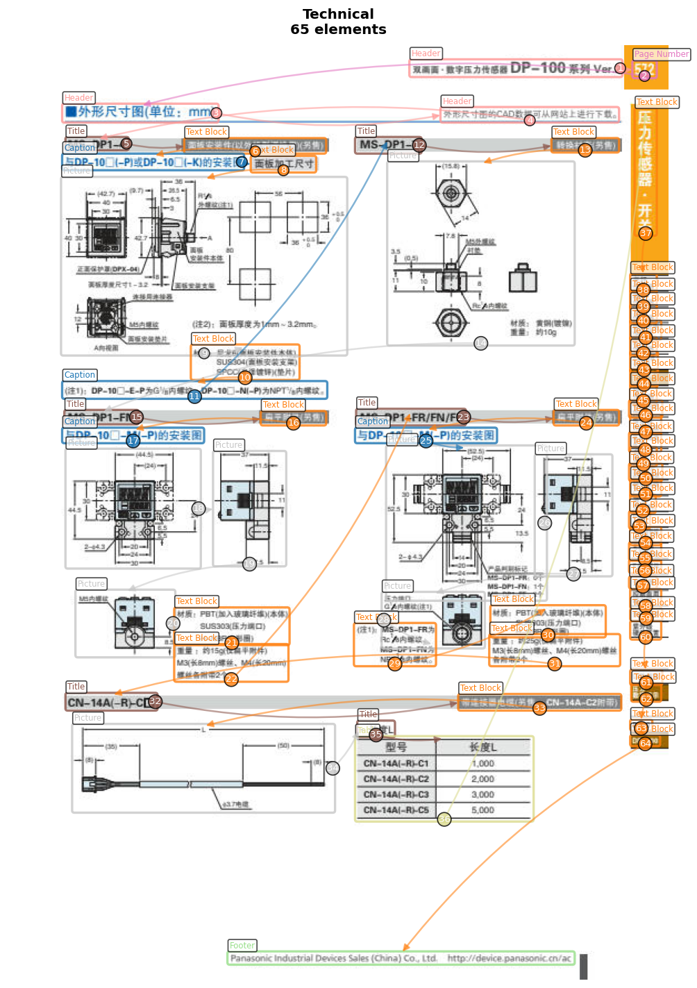 Complex Layout Example