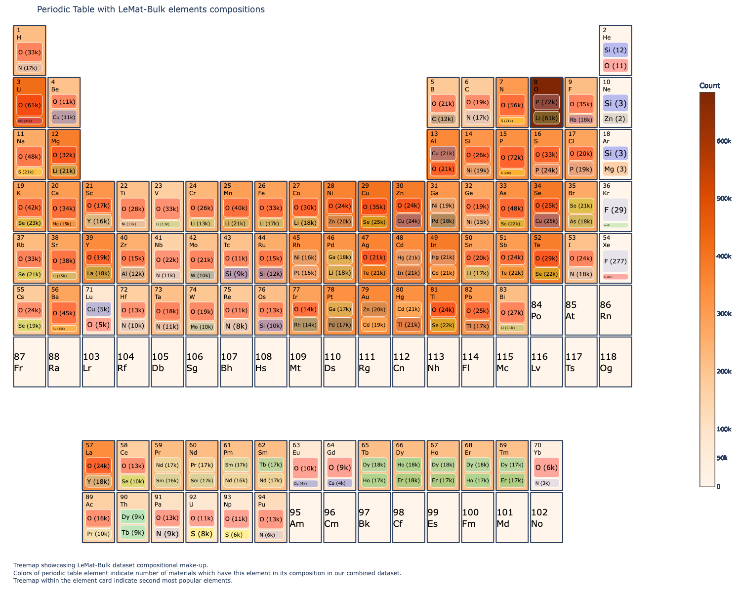 LeMat_Bulk_Treemap.png