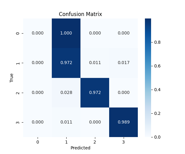 normalized_confusion_matrix_115.png
