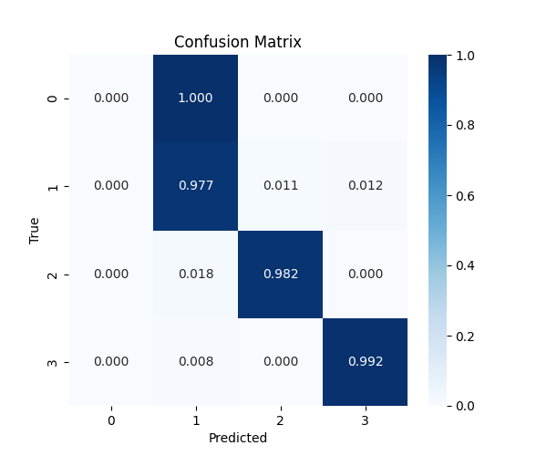 normalized_confusion_matrix_125.png
