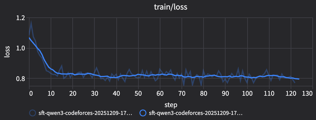 codex-sft-codeforces.png