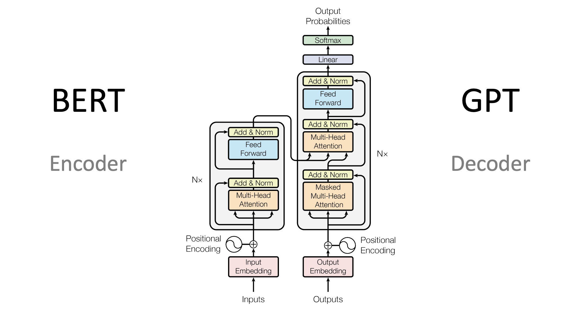 transformers_architecture.png