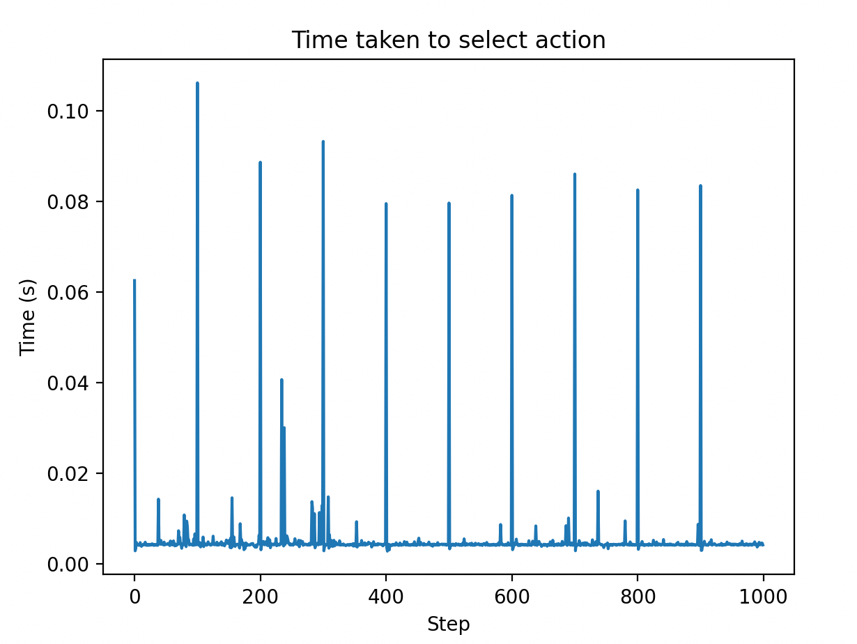 time_to_select_action.png
