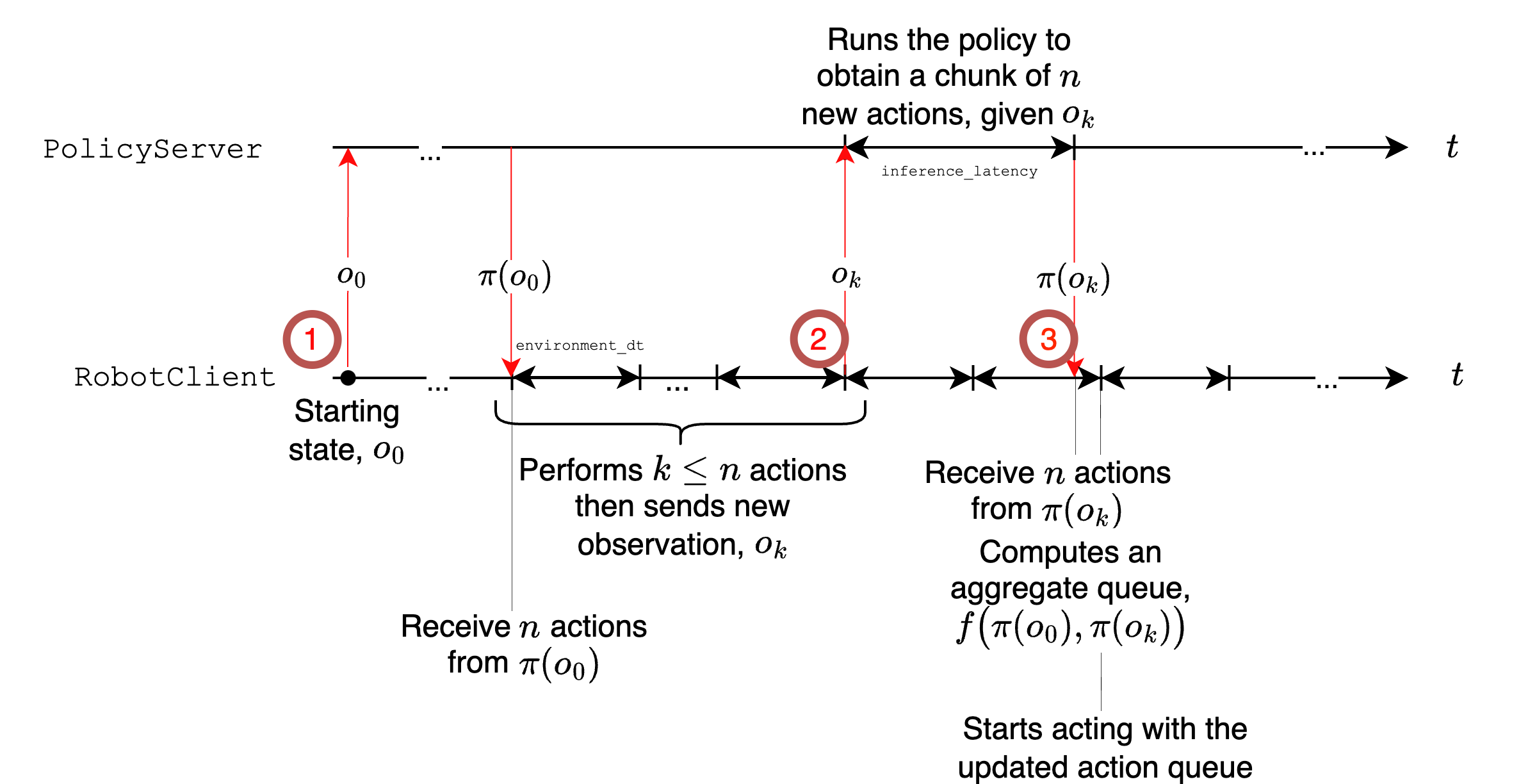 async_scheme.png