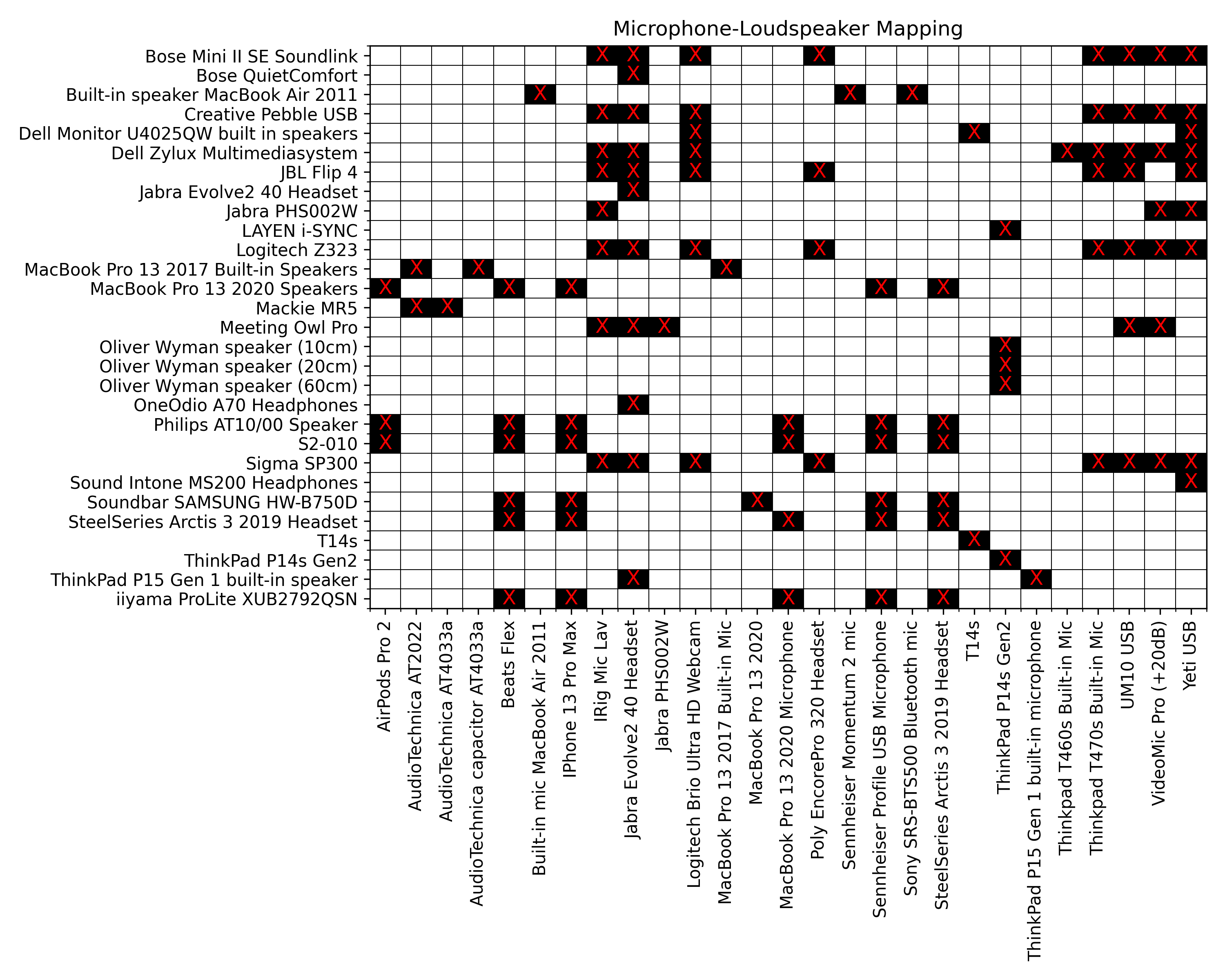 MicSpeaker Matrix