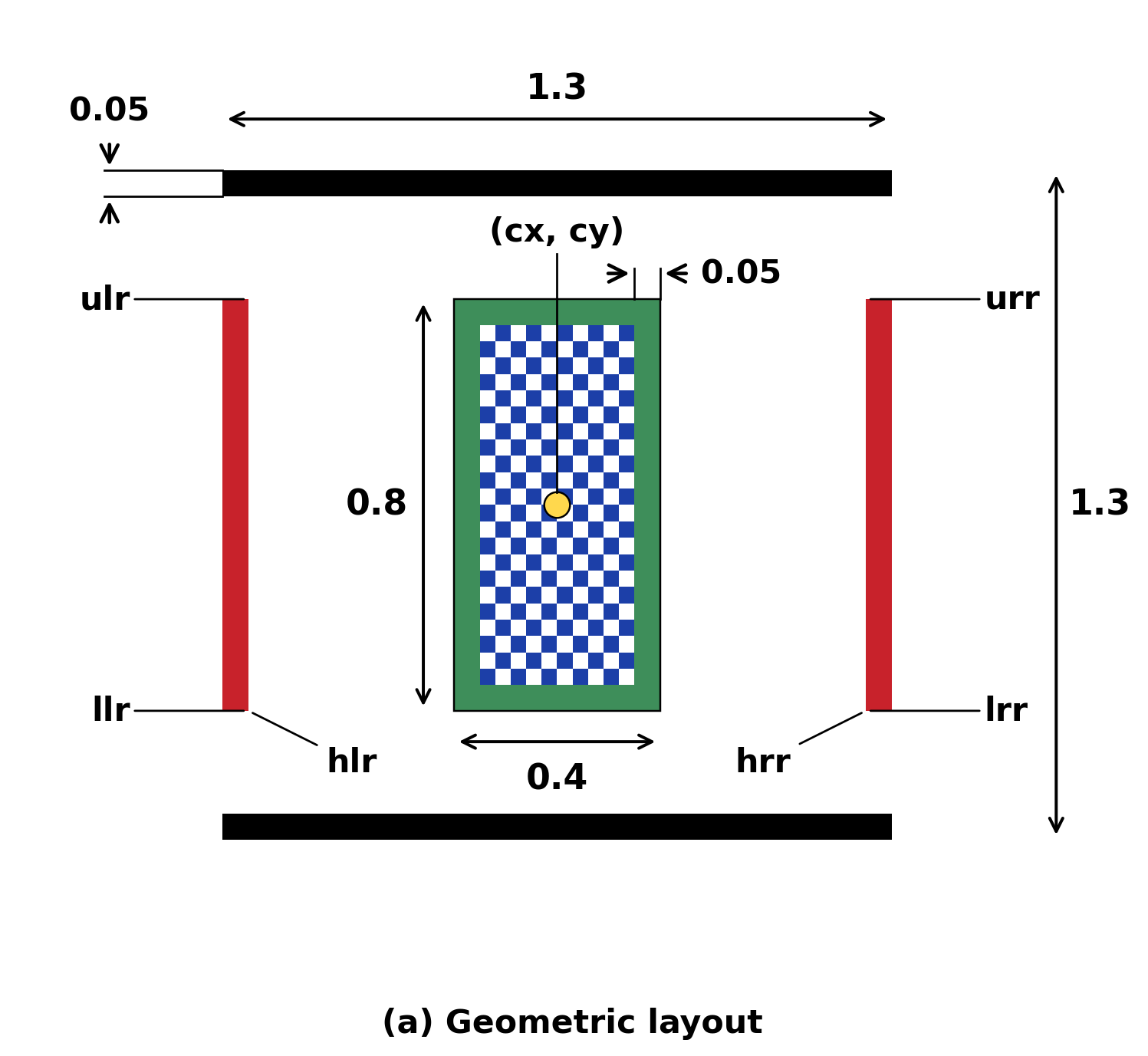 Hohlraum layout