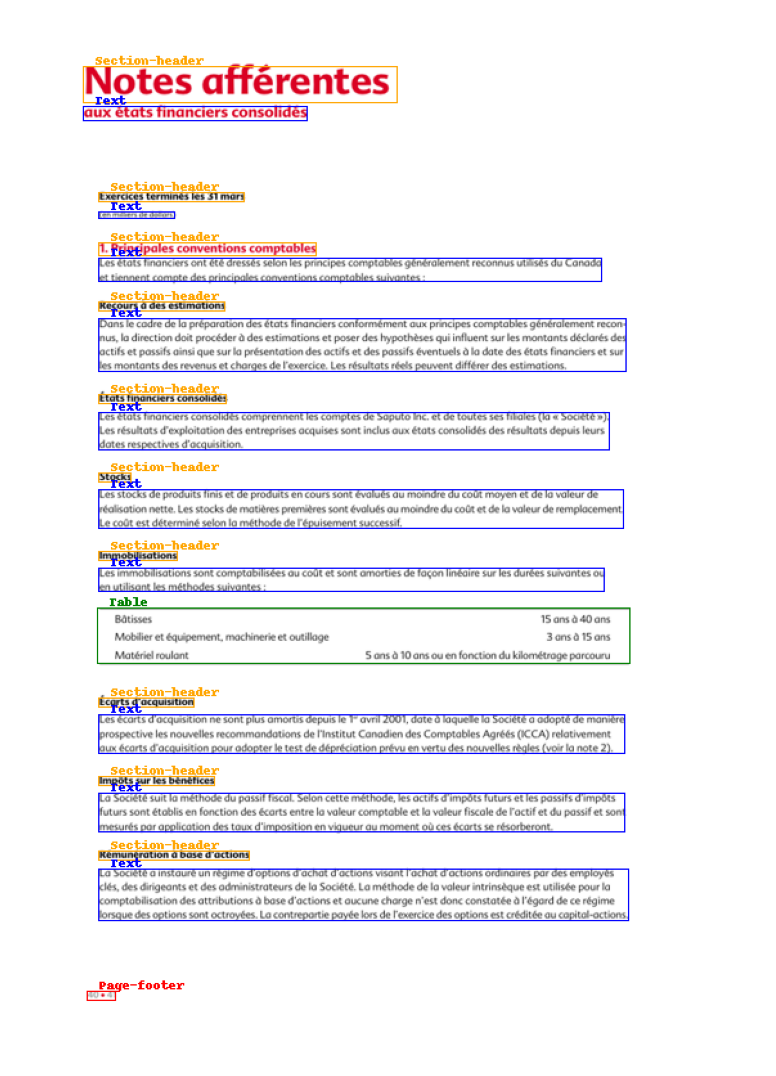 DocLayNet_image_annotated_bounding_boxes_paragraph.png