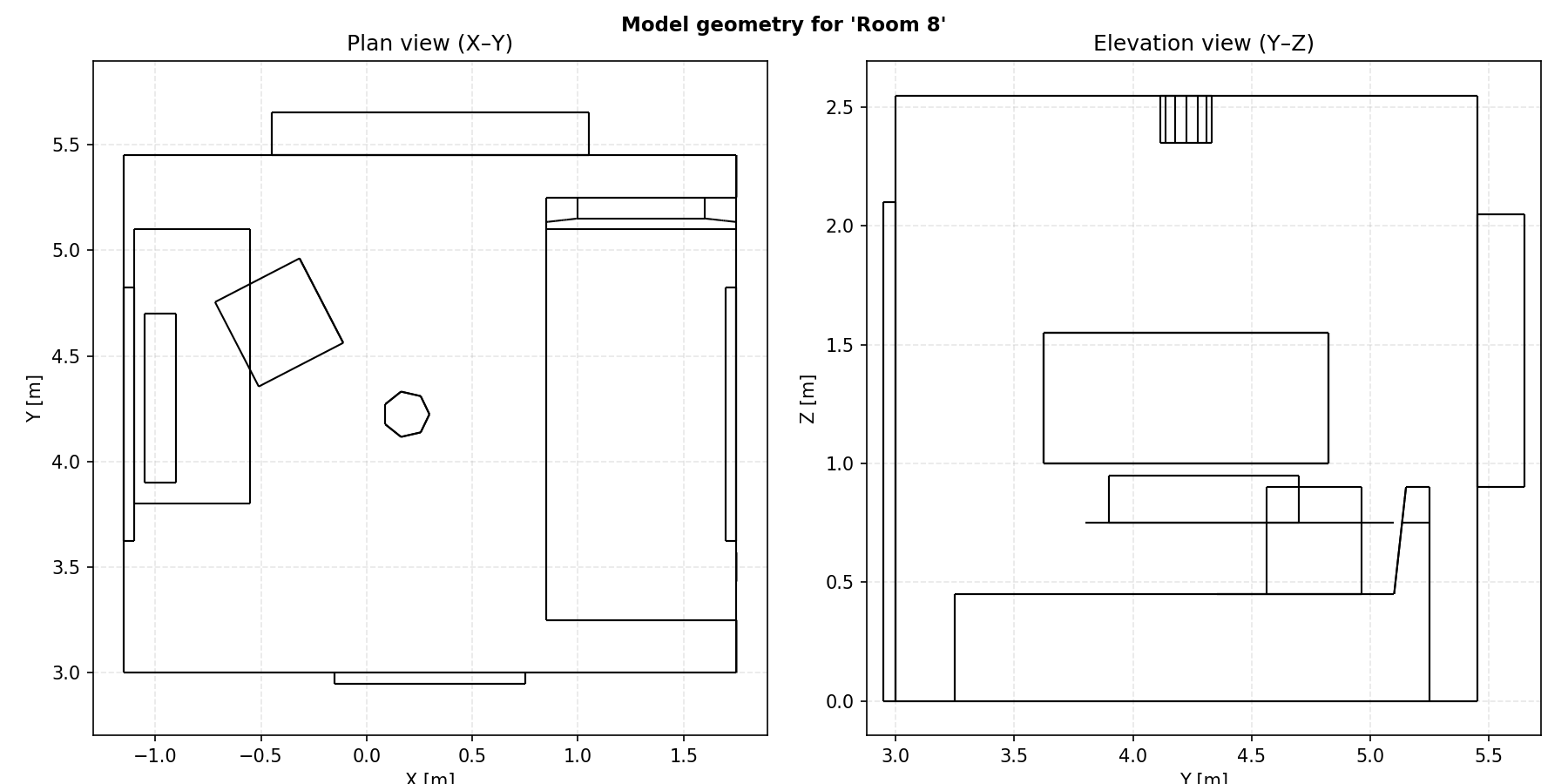 room8_geometry.png