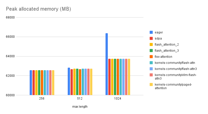 kernels_guide_peak_allocated_memory.png