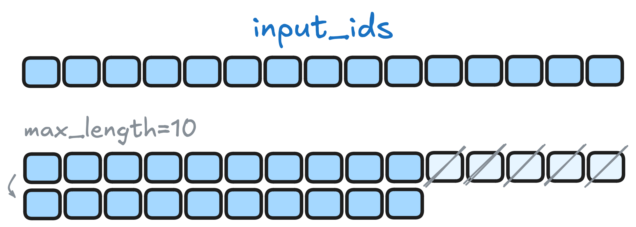 truncation_input_ids.png
