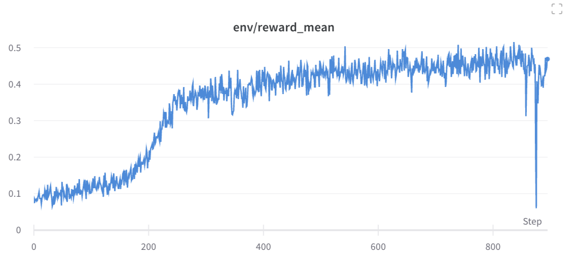 gms8k_learning_curve.png