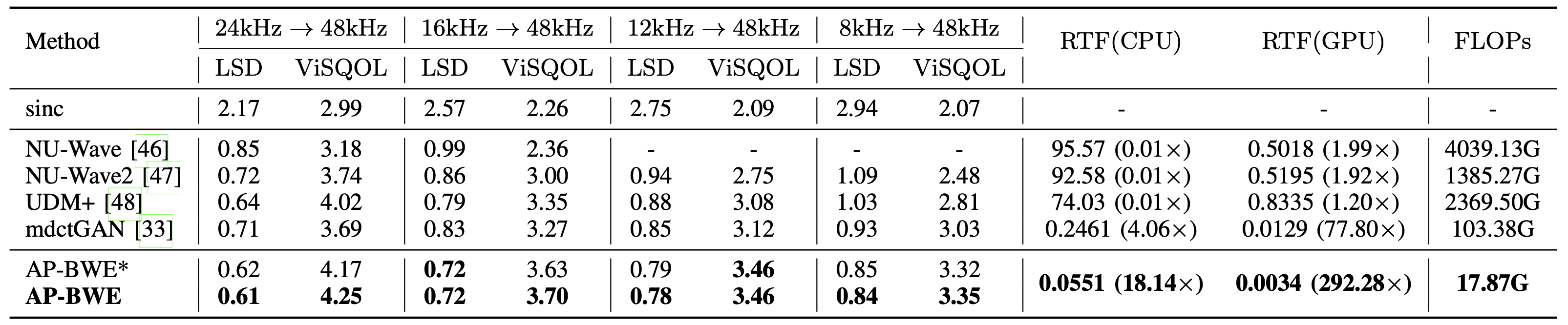 comparison