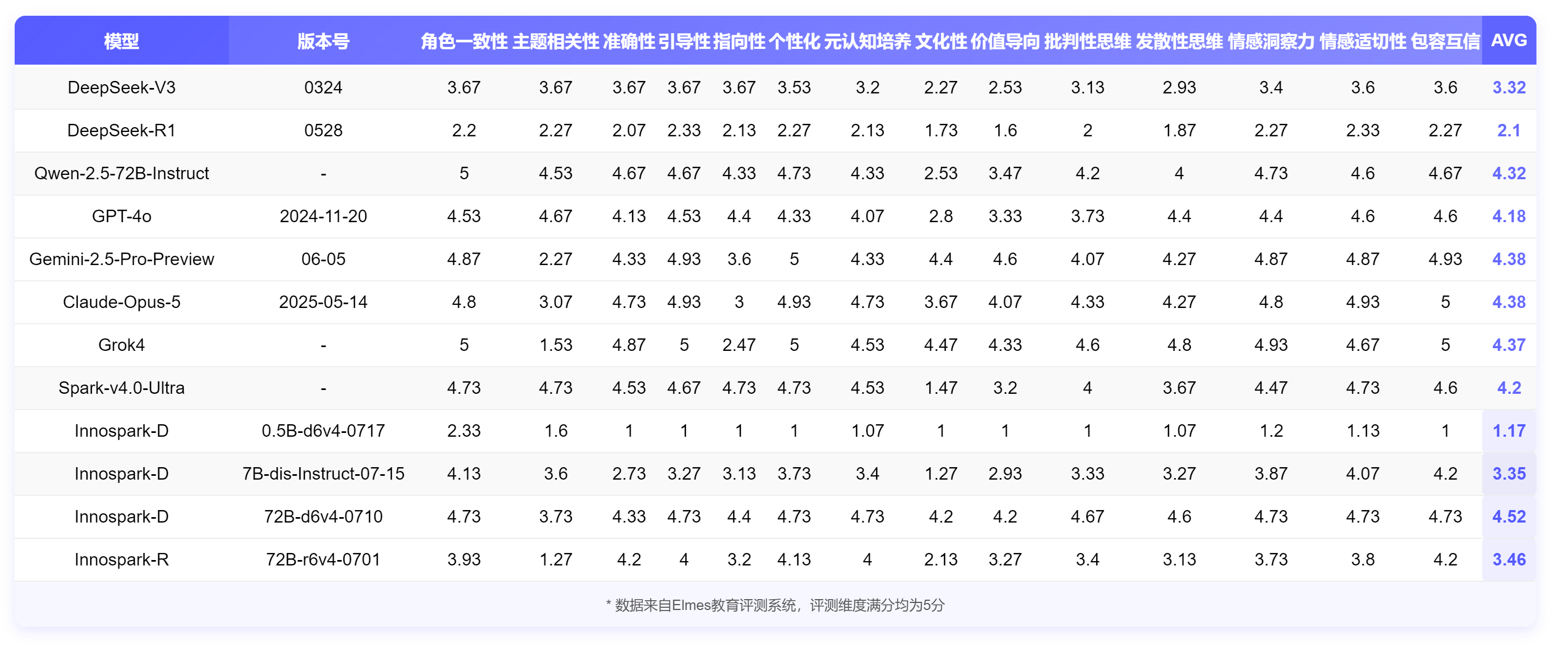 Guided Problem Solving Table