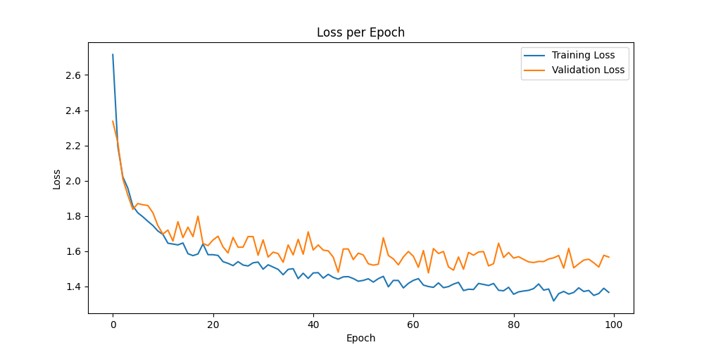Loss_per_epoch.png