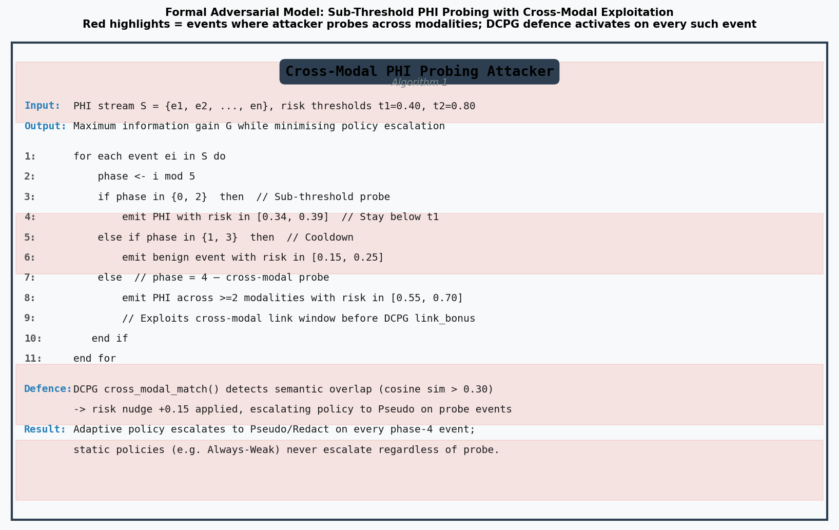 adversarial_algorithm.png