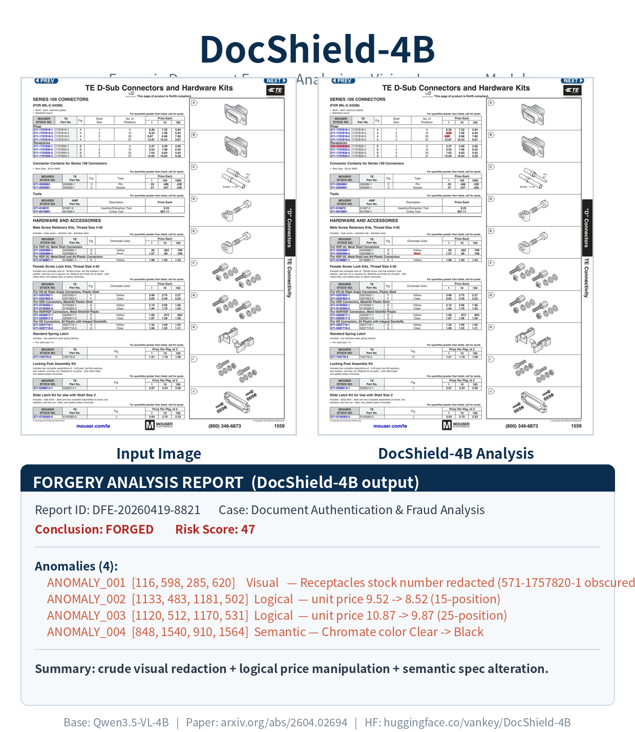 DocShield-4B showcase