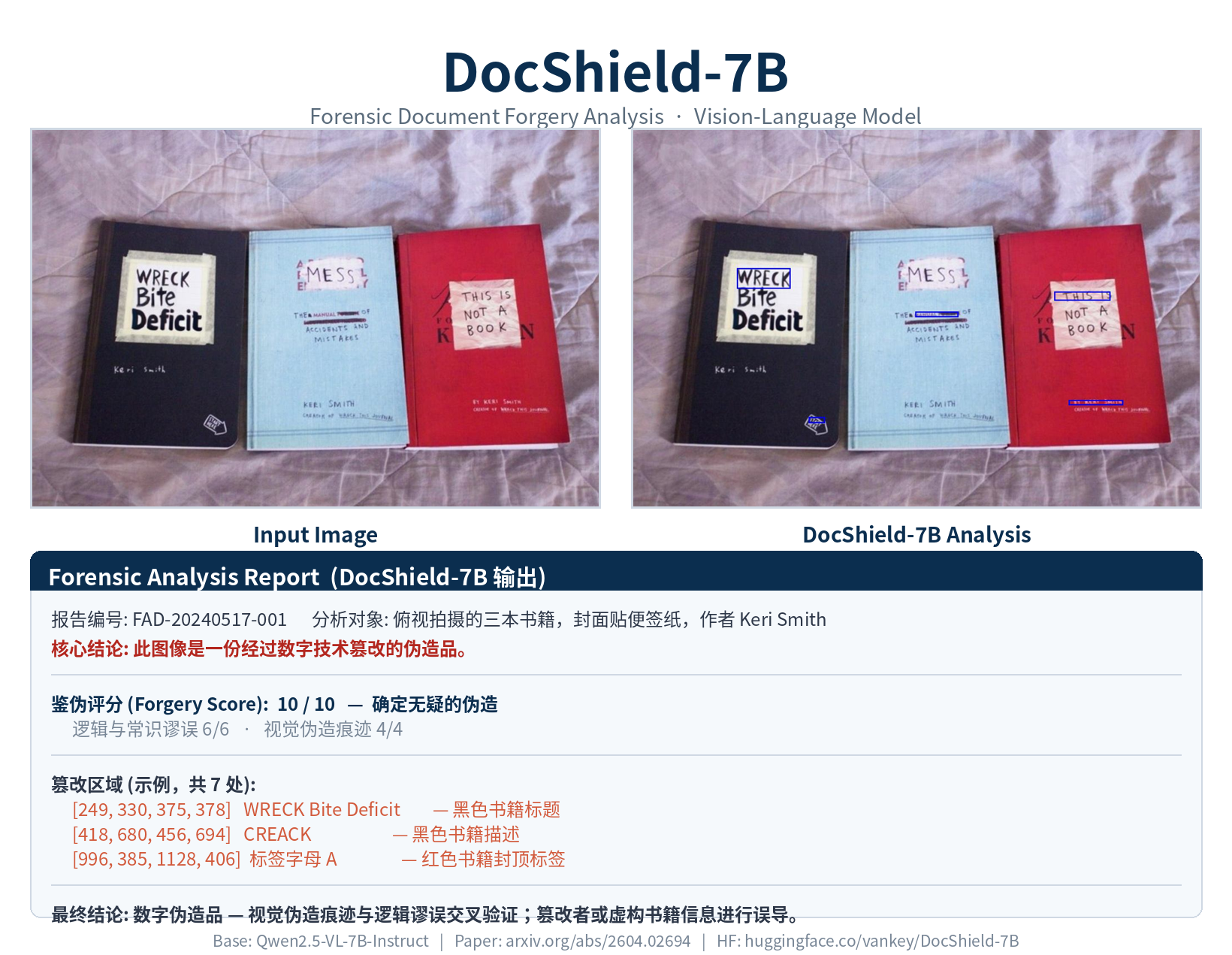 DocShield-7B showcase