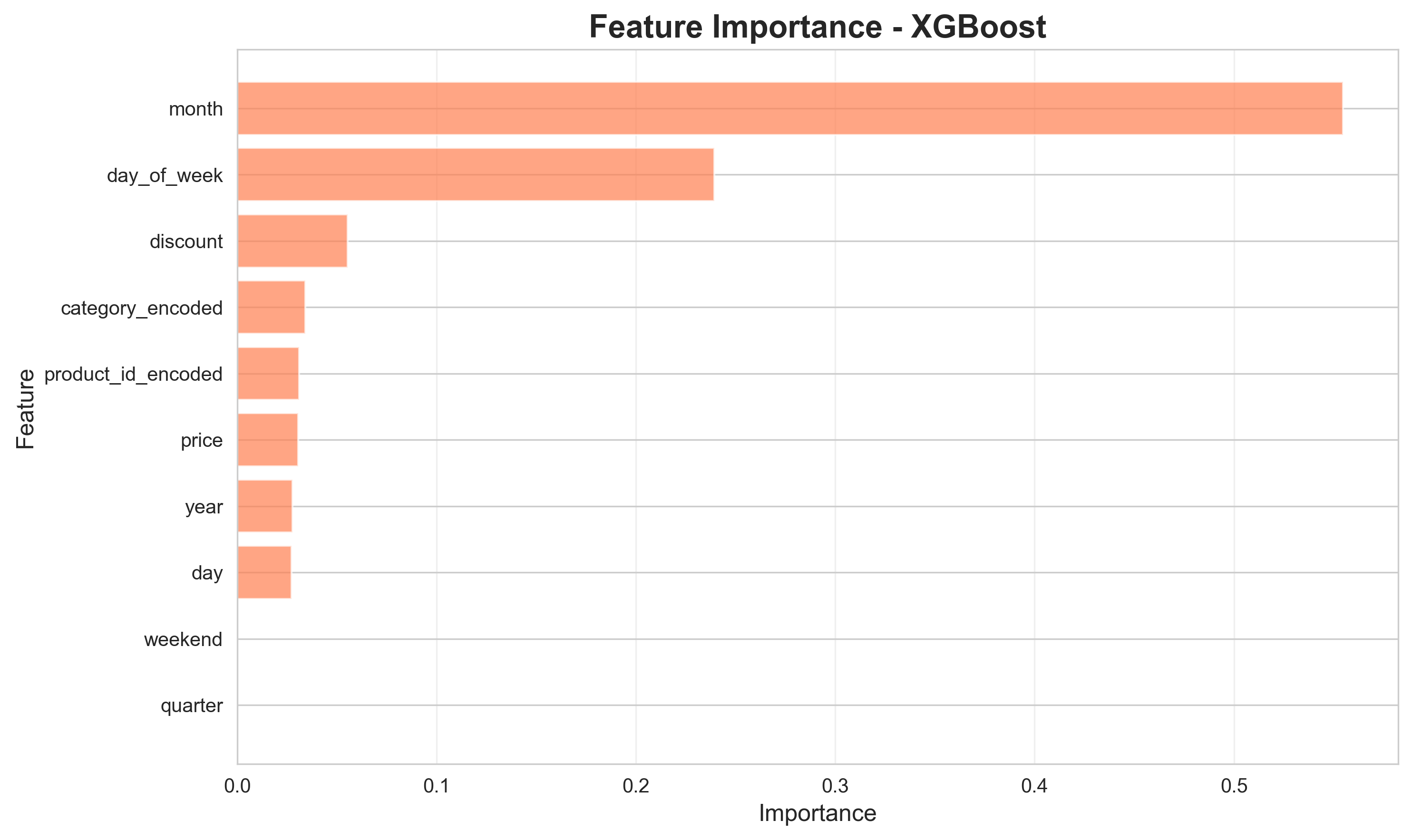 feature_importance.png