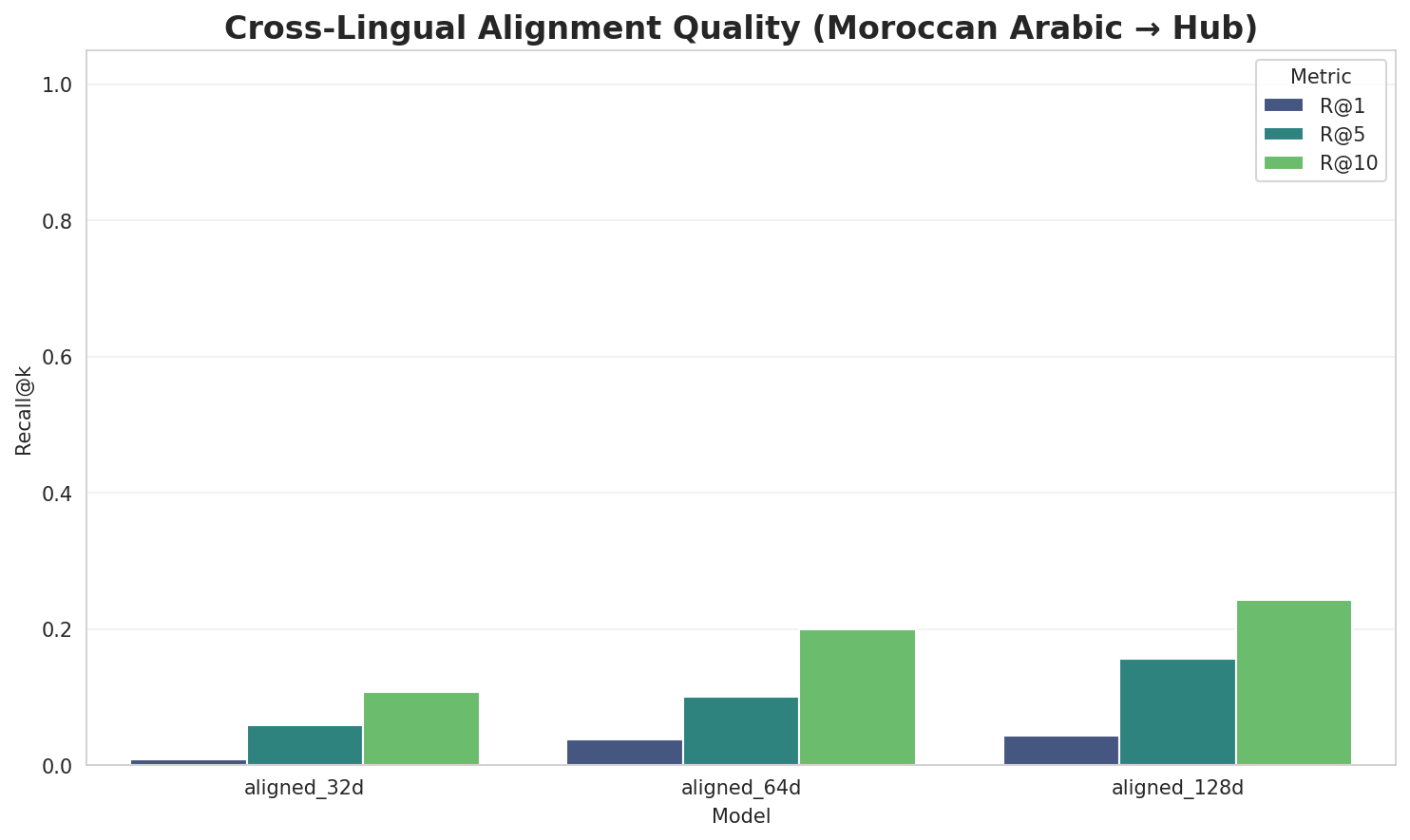 embedding_alignment_quality.png