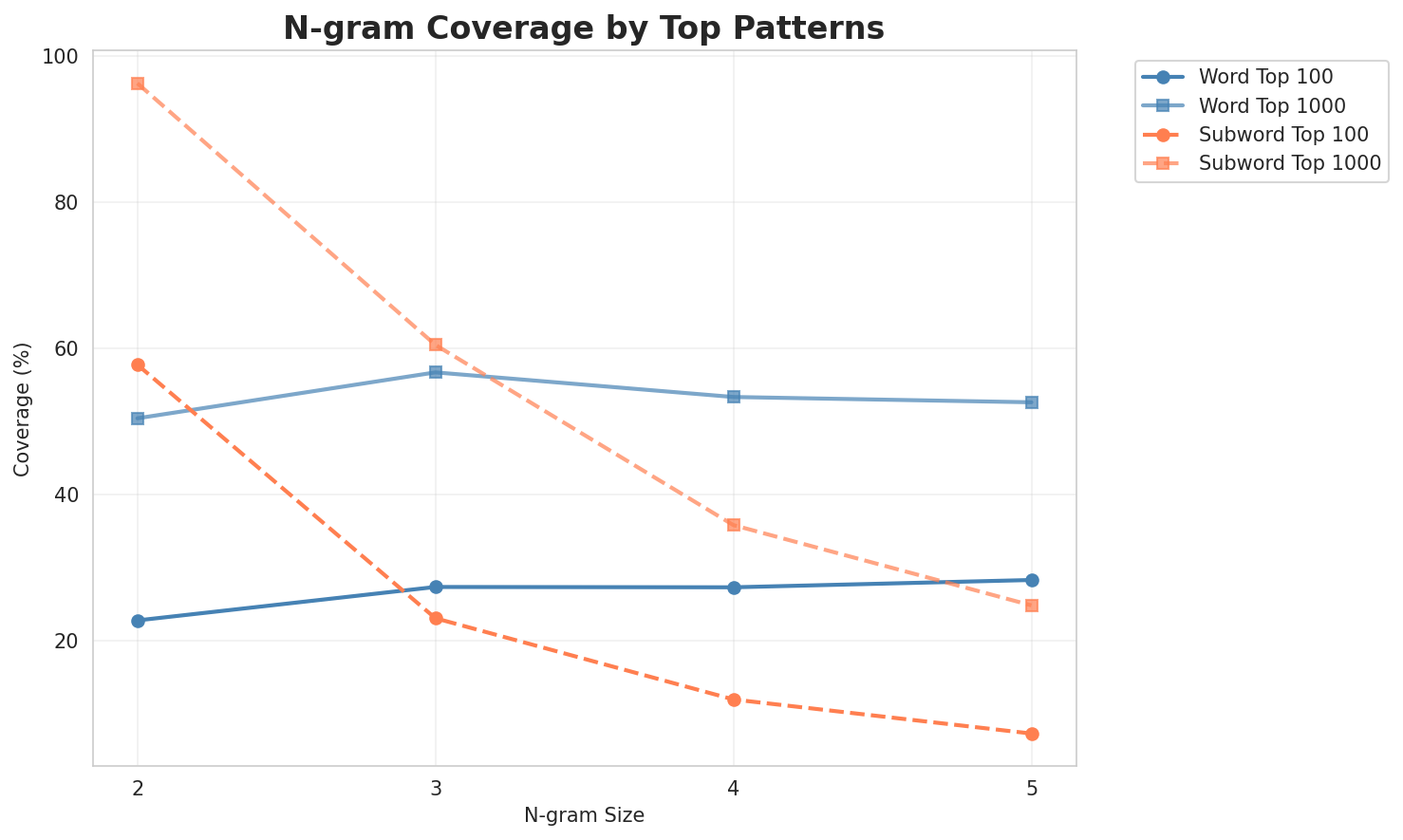 ngram_coverage.png